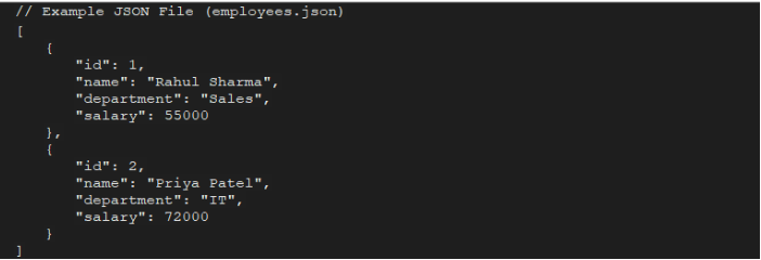JSON file looks