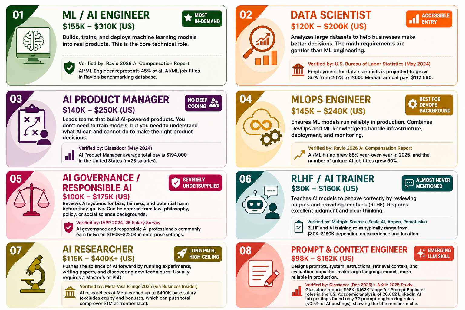 Career Paths