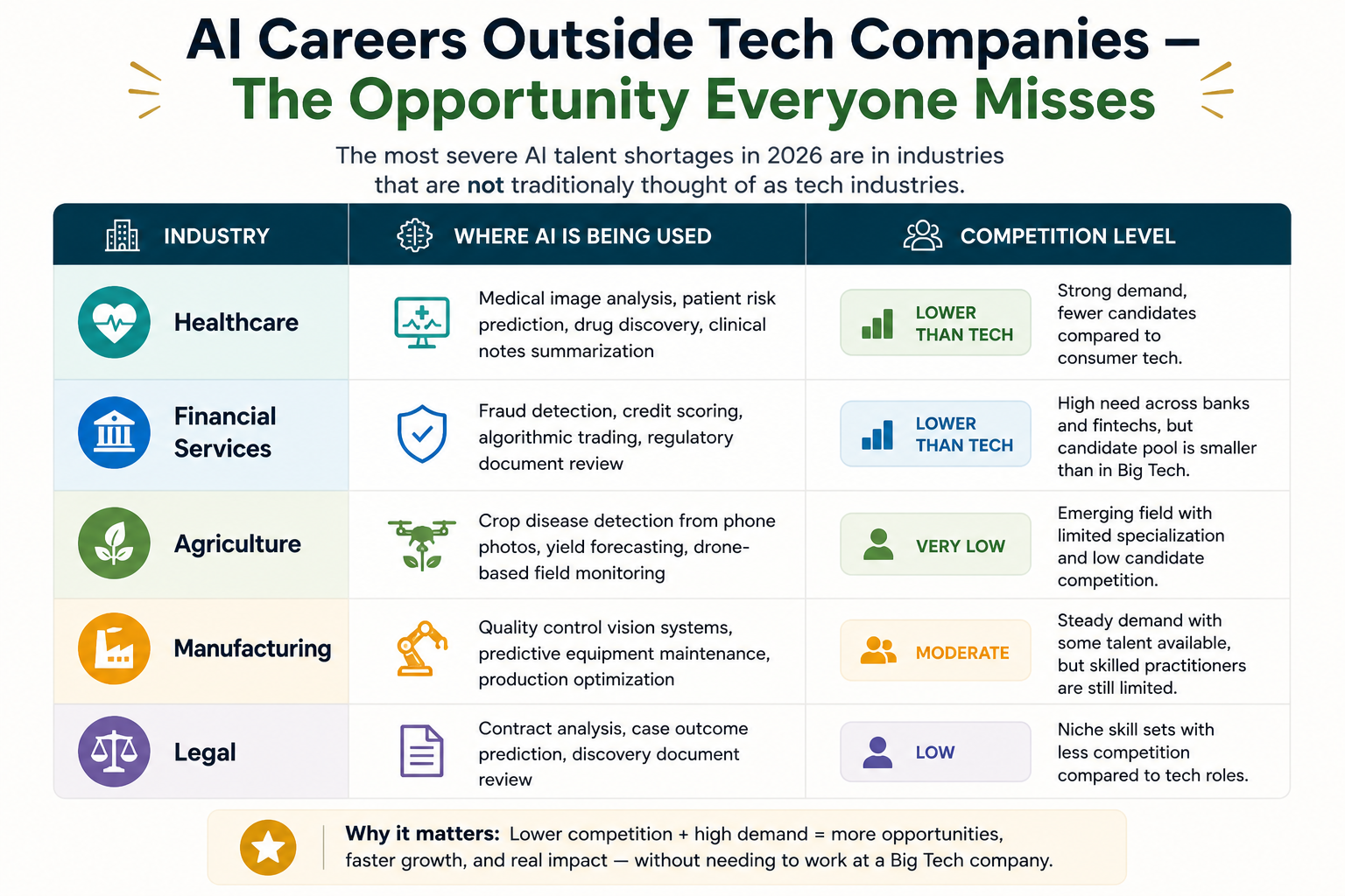 AI Career Opportunities