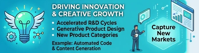 Driving Innovation and Creative Growth