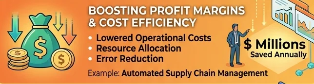 Boosti-Profit-Margin