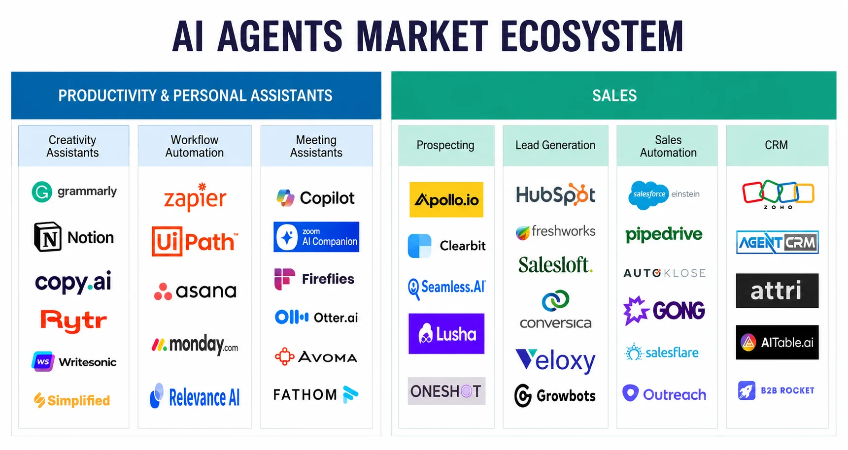AI Agents Market Ecosystem