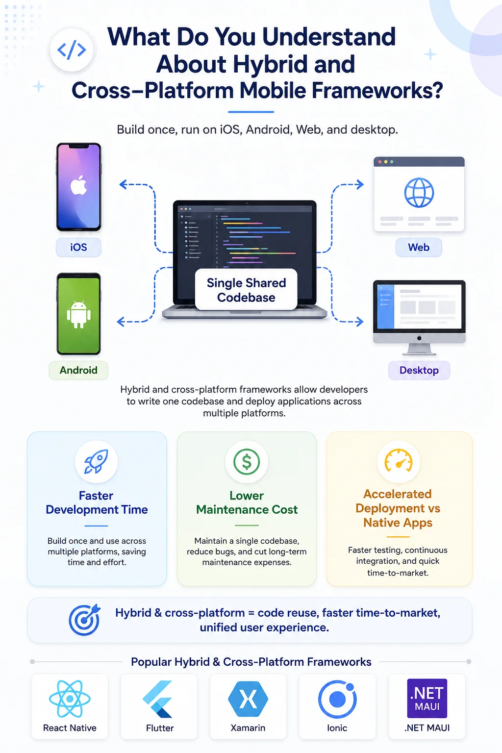 Understanding Hybrid Platform Frameworks