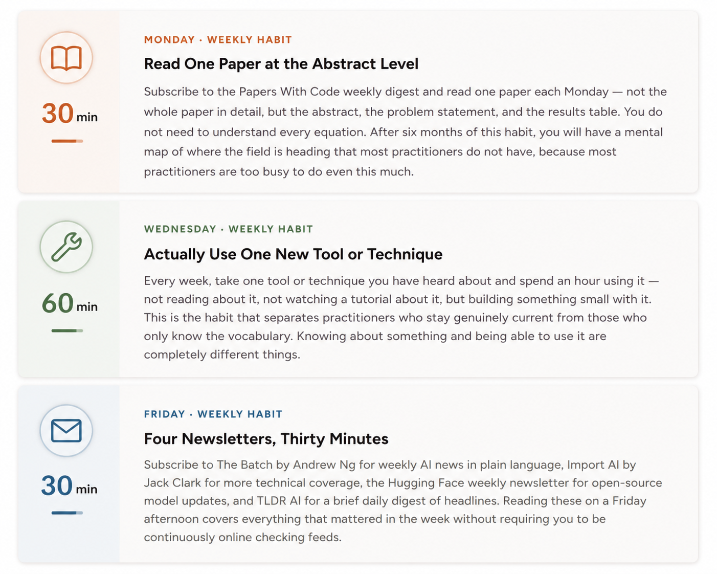 Productivity habits weekly