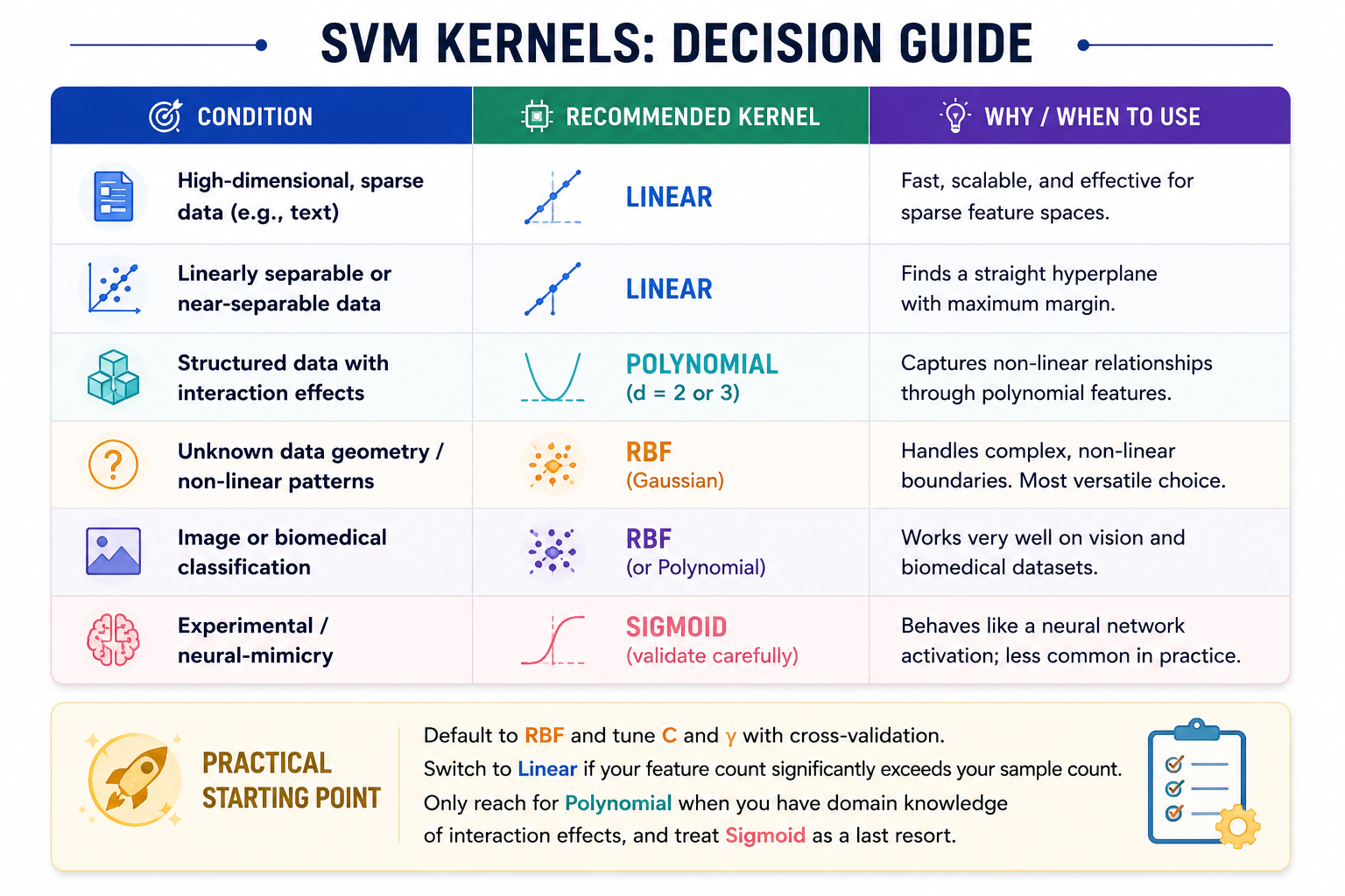 SVM Kernels