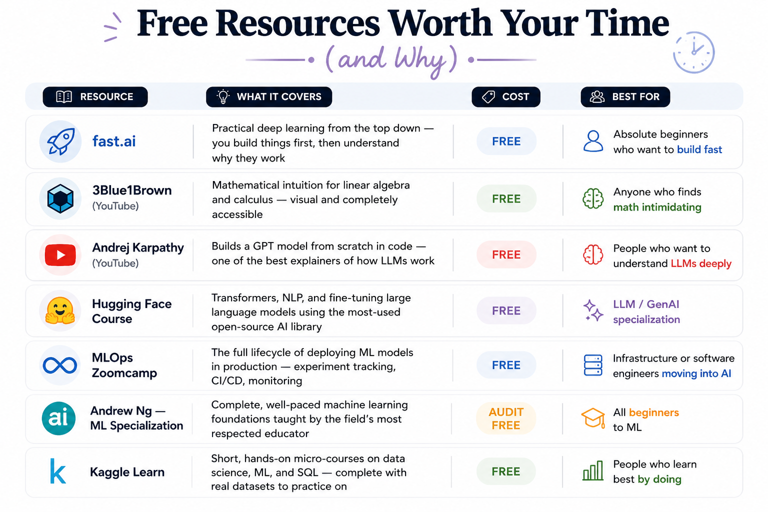 Free resources