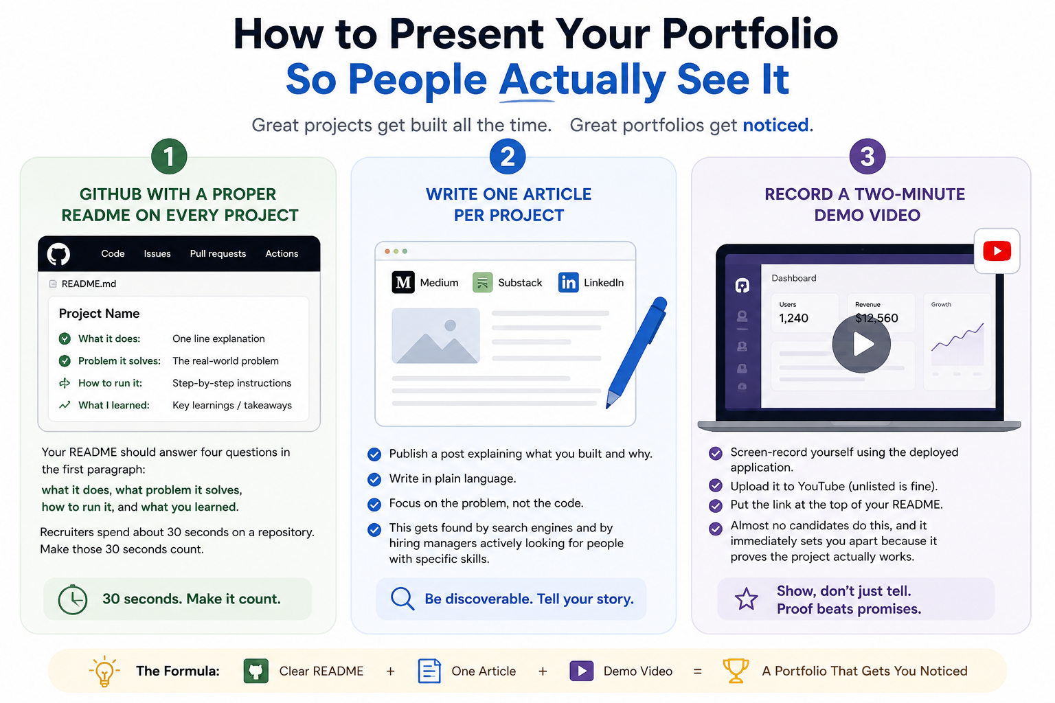 portfolio Presentation