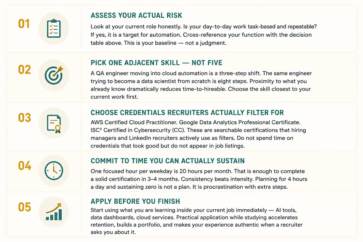 Practical Path for Working Professionals