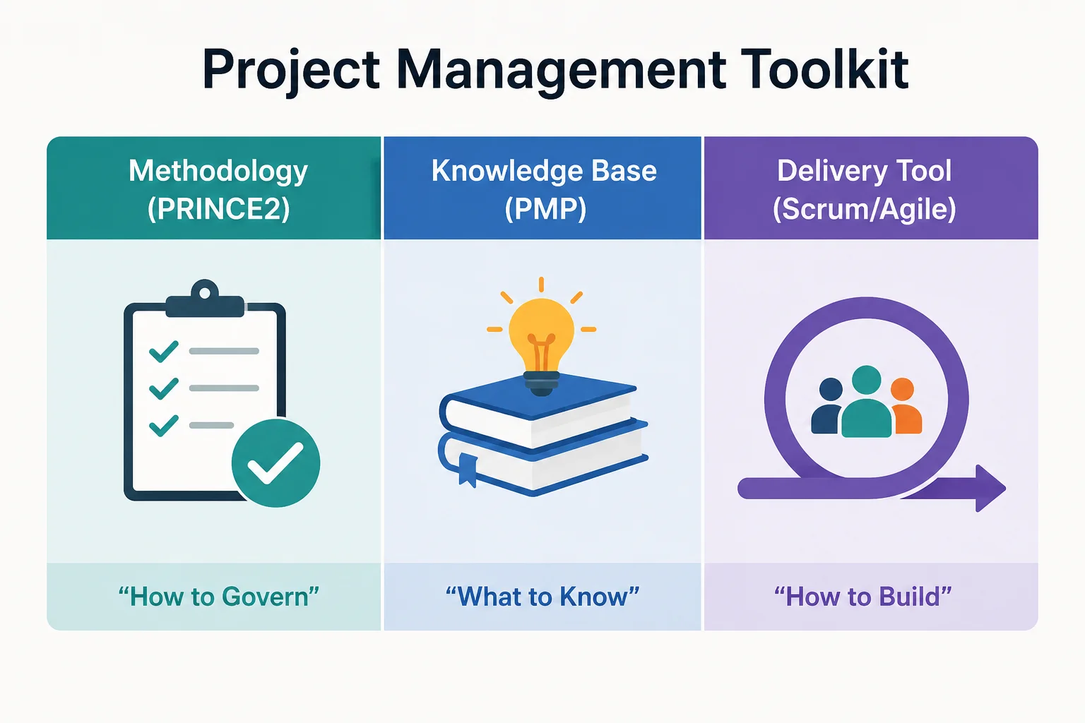 Project Management Toolkit